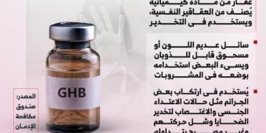 نصائح صندوق مكافحة الإدمان للفتيات من عقار GHB مخدر الاغتصاب.. انفوجراف - بوابة فكرة وي