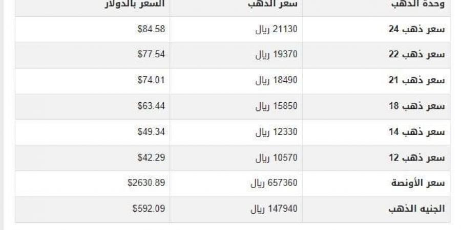 سعر الذهب في اليمن اليوم.. الأربعاء 20-11-2024 - بوابة فكرة وي