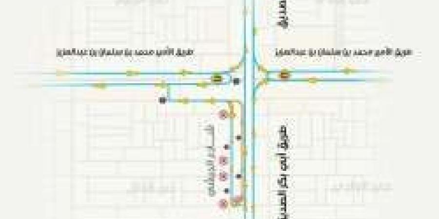 تحويلة مرورية جديدة في تقاطع أبي بكر الصديق لتحسين حركة المرور ضمن مشروع المسار الرياضي - بوابة فكرة وي