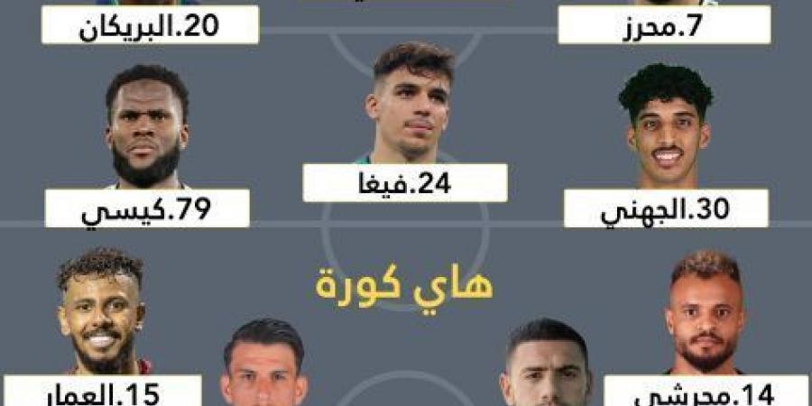 مساحات سبورت: تشكيلة النصر وتشكيلة الاهلي هذا المساء - بوابة فكرة وي