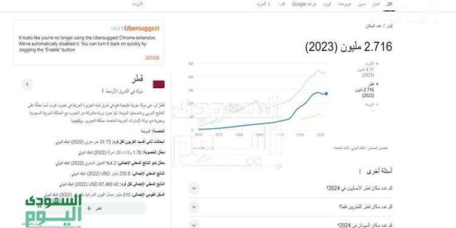 كم عدد سكان قطر لعام 2024؟ .. الإحصائيات السكانية وأبرز التوجهات السكانية - بوابة فكرة وي