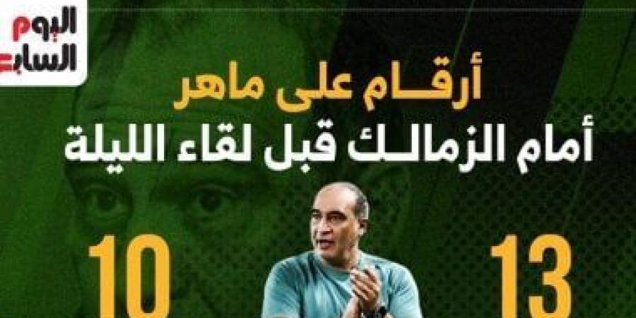 أرقام على ماهر أمام الزمالك قبل لقاء الليلة مع المصري.. إنفو جراف - بوابة فكرة وي