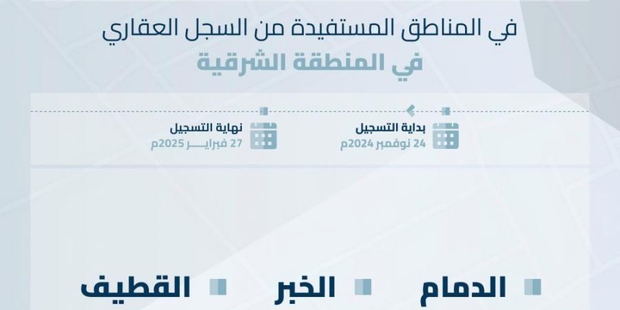 بدء تسجيل 227.7 ألف قطعة عقارية بمدينة الدمام ومحافظتي الخبر والقطيف - بوابة فكرة وي