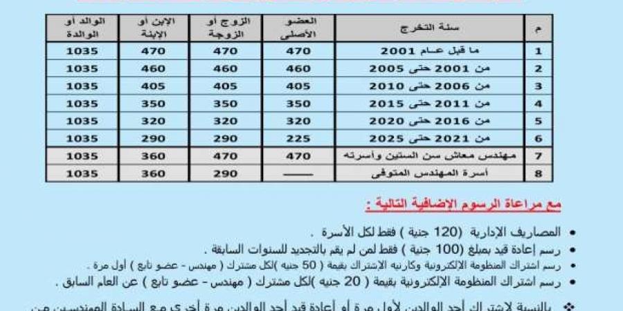 مميزات مشروع الرعاية الصحية بنقابة المهندسين 2025.. يبدأ الاشتراك اليوم - بوابة فكرة وي