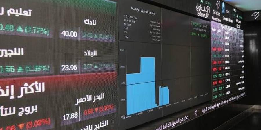 مؤشر "تاسي" يعاود مكاسبه بدعم 3 قطاعات كبرى.. وسط تدنٍ بالسيولة - بوابة فكرة وي