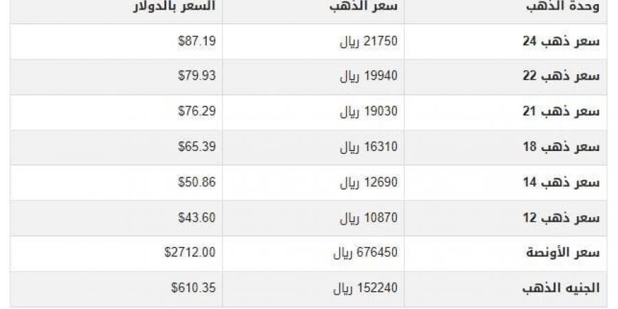 سعر الذهب في اليمن اليوم.. الأحد 24-11-2024 - بوابة فكرة وي