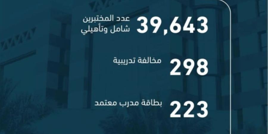 التدريب التقني ترصد 298 مخالفة تدريبية في النصف الأول من العام 2024 م - بوابة فكرة وي