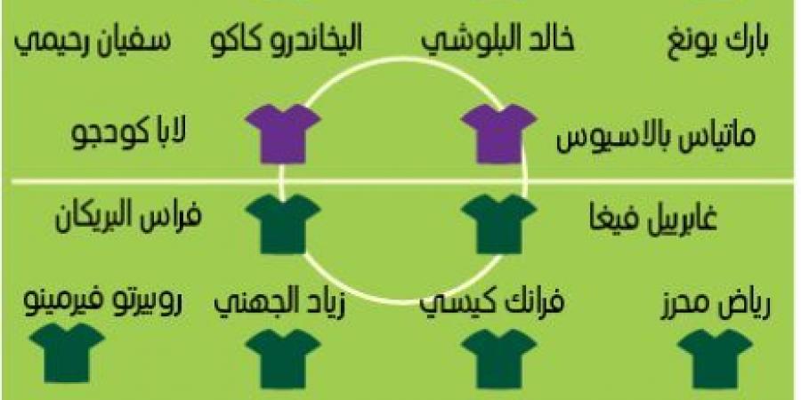 العين يواجه أهلي جدة بخبرة وتكتيك جارديم - بوابة فكرة وي