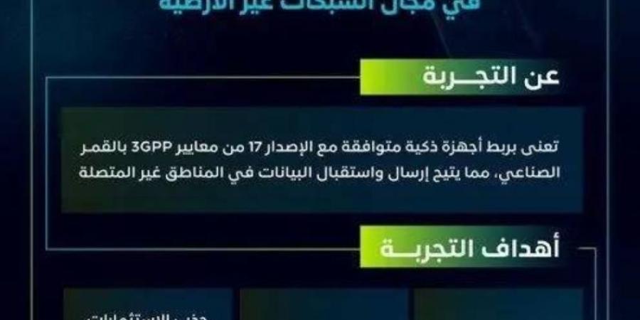 "هيئة الاتصالات" تستعرض التجربة التقنية الأولى من نوعها في الشرق الأوسط وشمال أفريقيا في مجال الشبكات غير الأرضية - بوابة فكرة وي