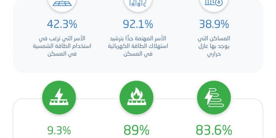 51.5 ساعة متوسط التشغيل الأسبوعي للتكييف في السعودية - بوابة فكرة وي