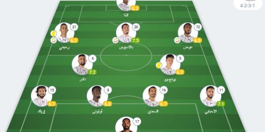 مساحات سبورت: تقييم لاعبي العين والأهلي في دوري أبطال آسيا للنخبة - بوابة فكرة وي