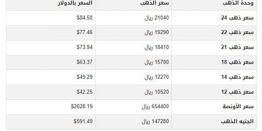 سعر الذهب في اليمن اليوم.. الأربعاء 27-11-2024 - بوابة فكرة وي