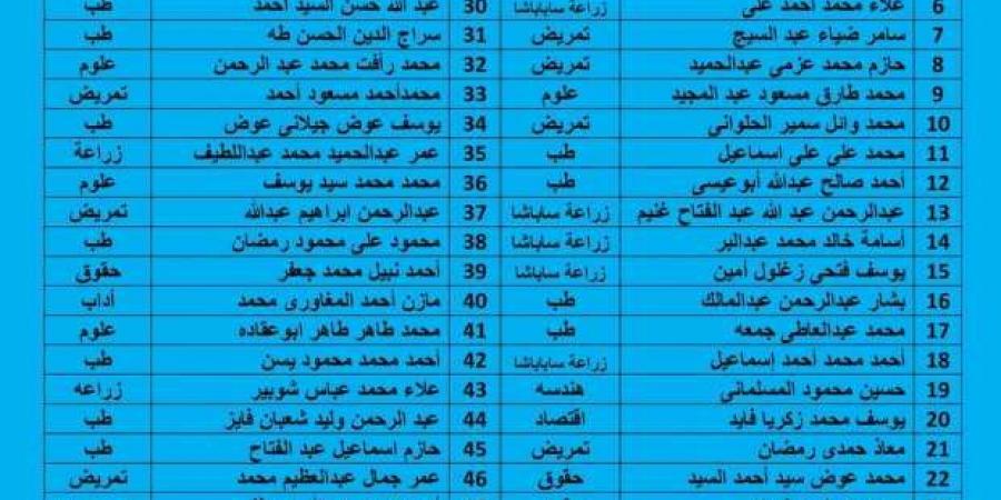 بالأسماء.. قبول التماس 71 طالبًا وطالبة في المدن الجامعية بالإسكندرية - بوابة فكرة وي