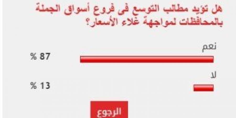 87% من القراء يطالبون بالتوسع في أسواق الجملة لمواجهة الغلاء - بوابة فكرة وي