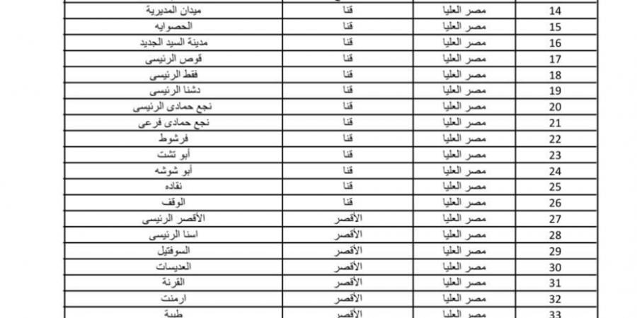 مواقع 400 مكتب بريد تبيع كراسات شروط حجز "سكن لكل المصريين 5" - بوابة فكرة وي