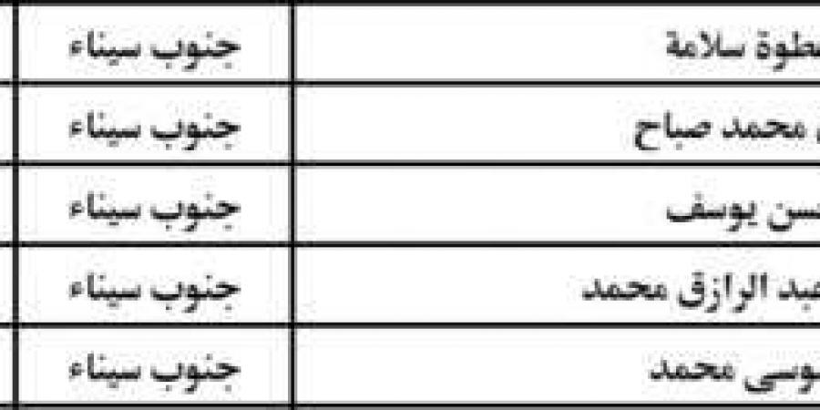 أسماء الناجحين في مسابقة عمال المساجد بـ«أوقاف جنوب سيناء» - بوابة فكرة وي