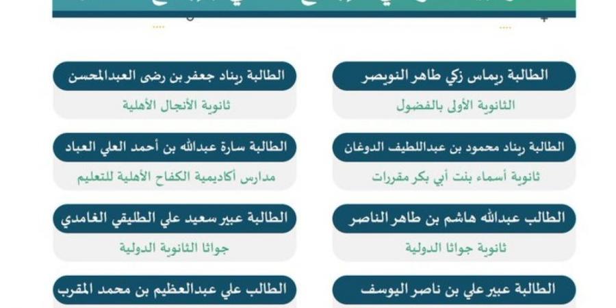 44 مشروعًا علميًا لطلاب الأحساء تتأهل لـ "إبداع 2025" - بوابة فكرة وي