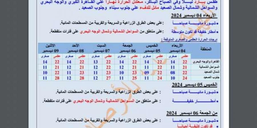 تنبيهات الأرصاد لتجنب أمطار نوة قاسم.. إليك درجة الحرارة والظواهر المتوقعة - بوابة فكرة وي