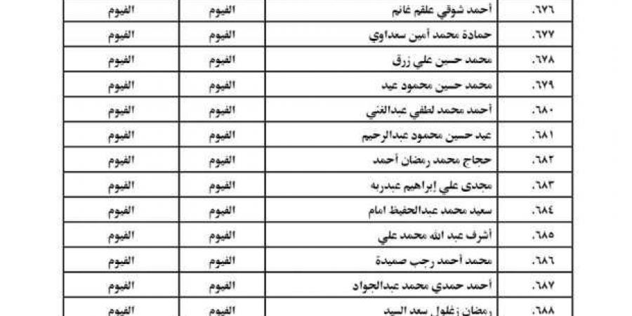 مواعيد تعيين عمال مساجد وزارة الأوقاف 2024 في المحافظات - بوابة فكرة وي