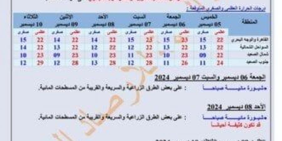 الشبورة الظاهرة الأبرز.. تفاصيل حالة الطقس خلال الأيام المقبلة - بوابة فكرة وي