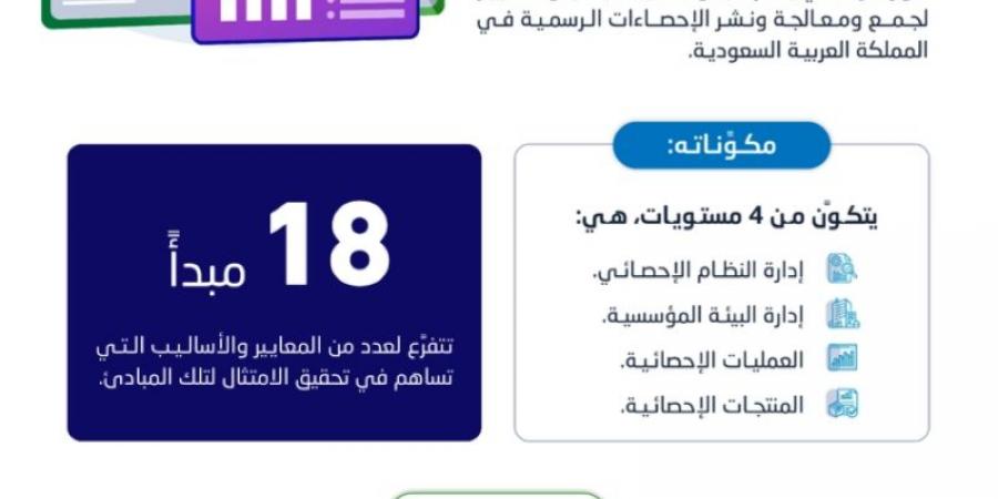 إطلاق الإطار الوطني لضمان الجودة الإحصائية - بوابة فكرة وي