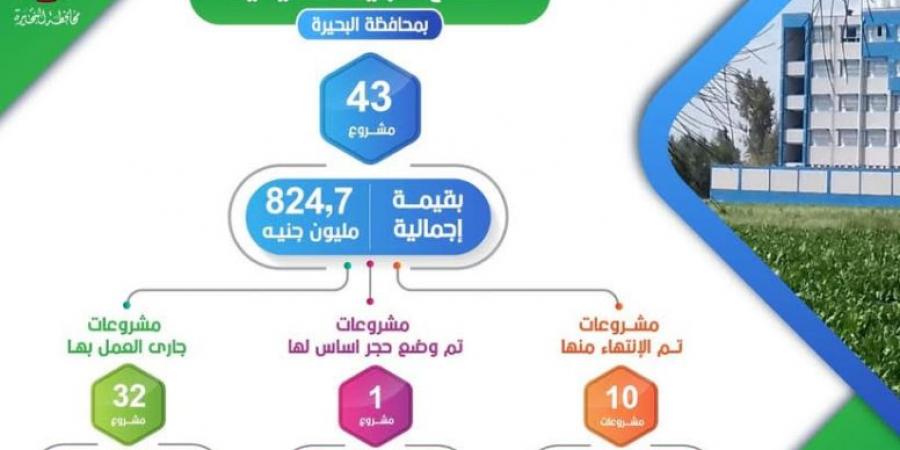 الانوفوجراف طفرة غير مسبوقة بمشروعات الأبنية التعليمية بالبحيرة - بوابة فكرة وي