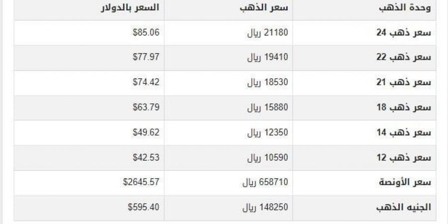 سعر الذهب في اليمن اليوم.. الثلاثاء 17-12-2024 - بوابة فكرة وي