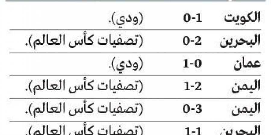 نتائج بينتو مع «الأبيض» تبشر بتتويج خليجي ثالث - بوابة فكرة وي