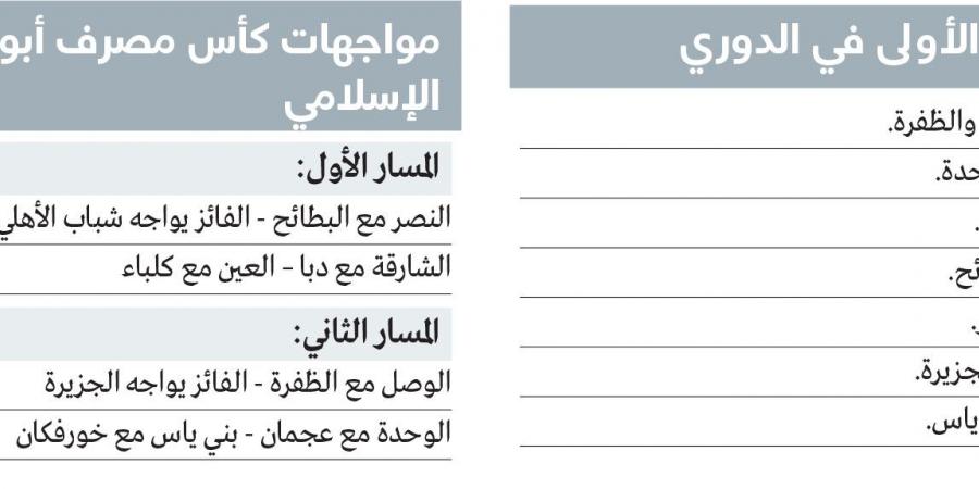 مواجهات الدوري القوية تبدأ من الجولة الثانية.. وقرعة منفصلة لـ «الإياب» - بوابة فكرة وي